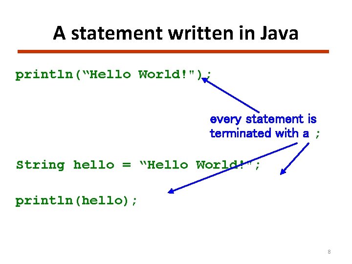 A statement written in Java println(“Hello World!"); every statement is terminated with a ;