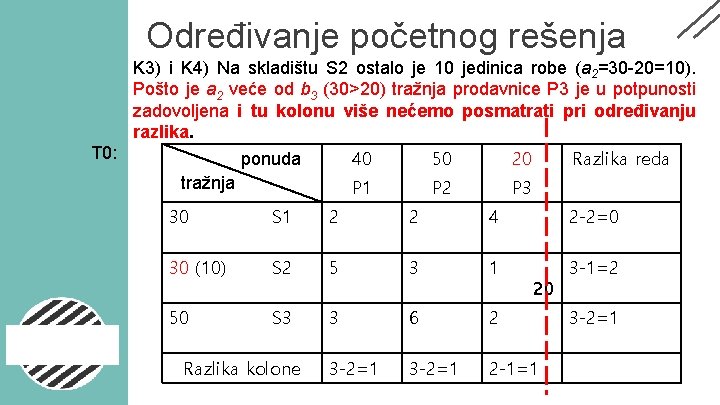 Određivanje početnog rešenja K 3) i K 4) Na skladištu S 2 ostalo je