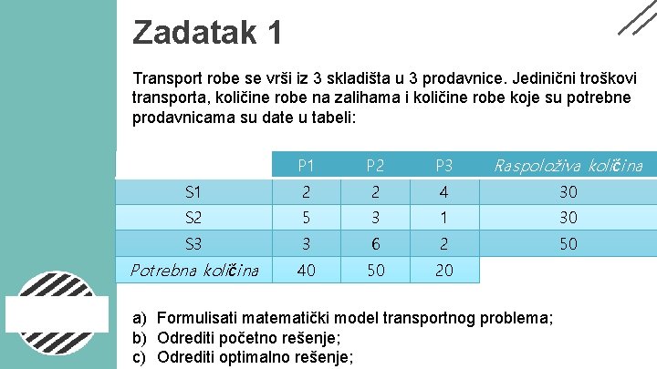 Zadatak 1 Transport robe se vrši iz 3 skladišta u 3 prodavnice. Jedinični troškovi