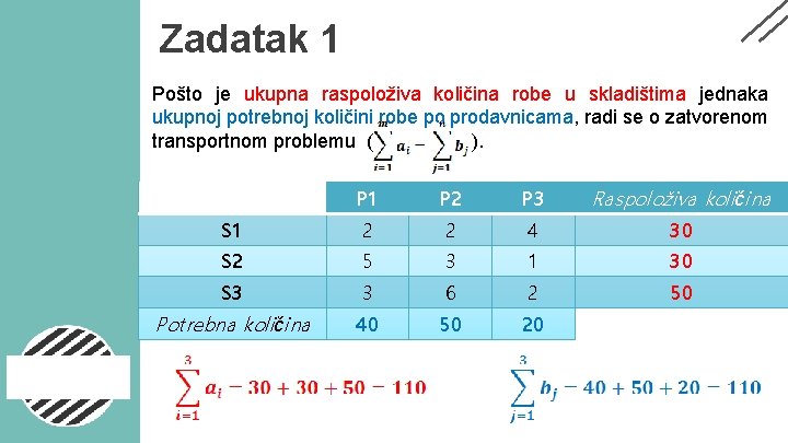 Zadatak 1 Pošto je ukupna raspoloživa količina robe u skladištima jednaka ukupnoj potrebnoj količini