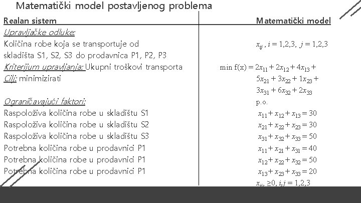 Matematički model postavljenog problema Realan sistem Upravljačke odluke: Količina robe koja se transportuje od