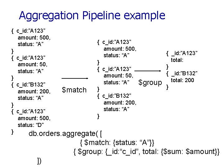 Aggregation Pipeline example { c_id: ”A 123” amount: 500, { c_id: ”A 123” status:
