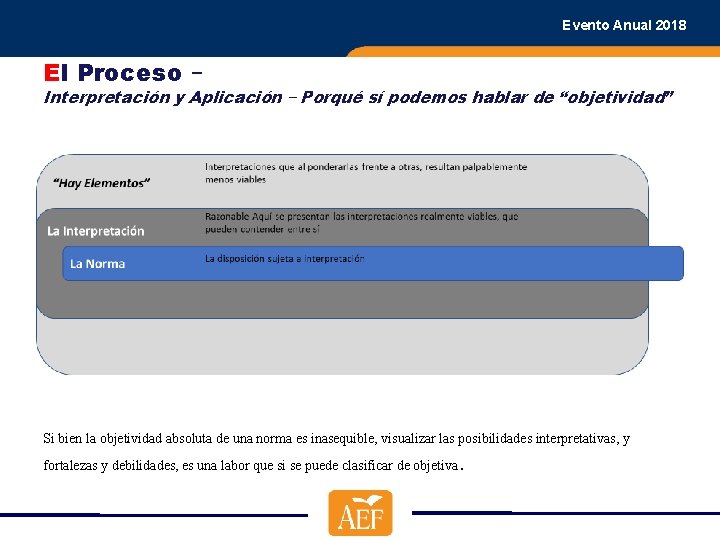 Evento Anual 2018 El Proceso – Interpretación y Aplicación – Porqué sí podemos hablar