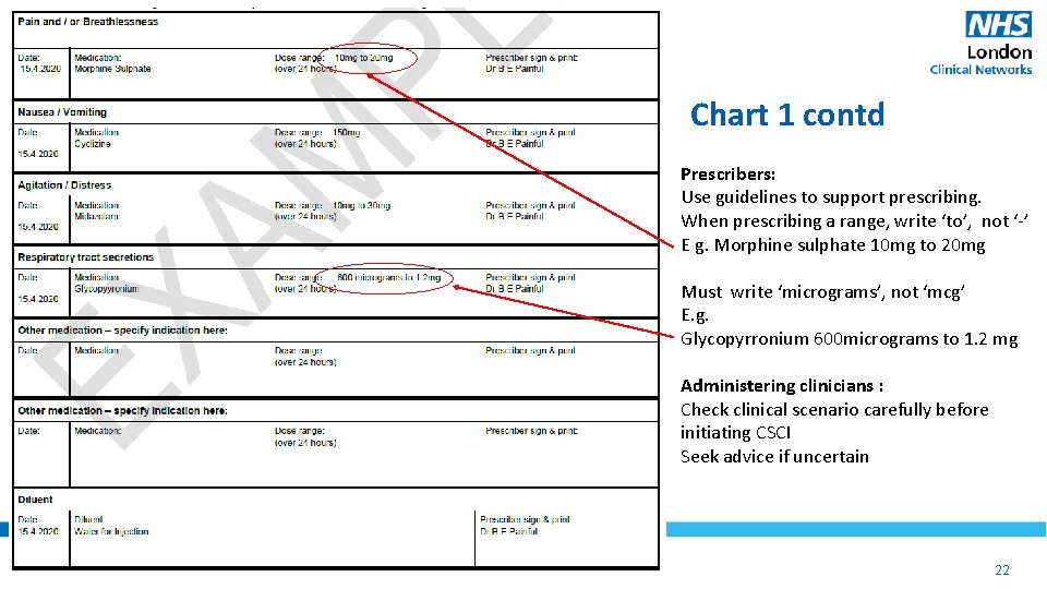 Chart 1 contd Prescribers: Use guidelines to support prescribing. When prescribing a range, write