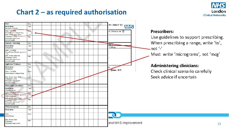 Chart 2 – as required authorisation Prescribers: Use guidelines to support prescribing. When prescribing