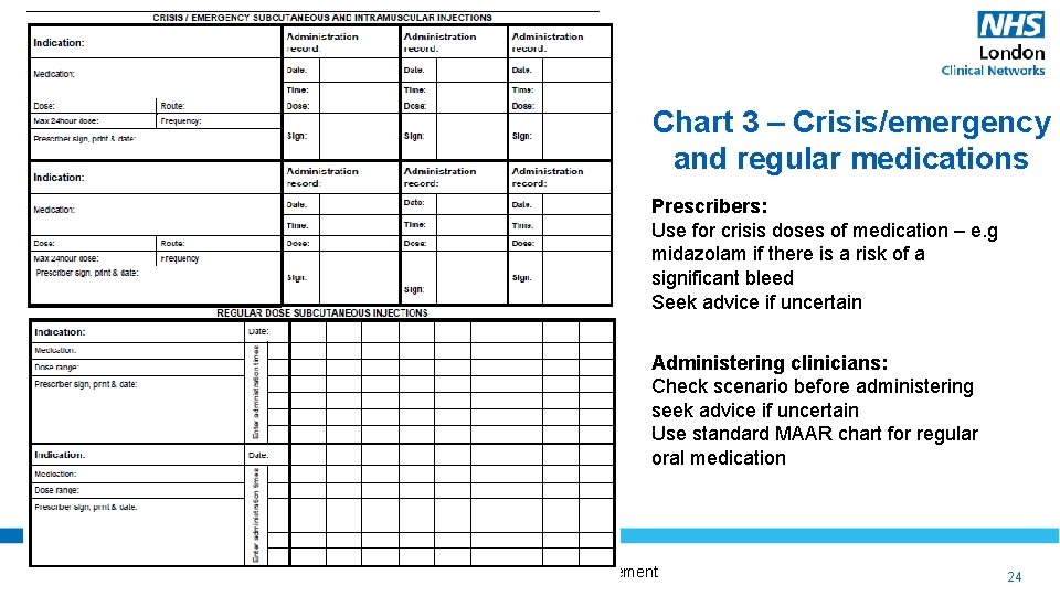 Chart 3 – Crisis/emergency and regular medications Prescribers: Use for crisis doses of medication