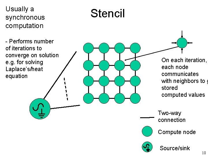 Usually a synchronous computation - Performs number of iterations to converge on solution e.