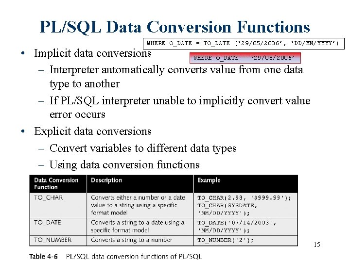 PL/SQL Data Conversion Functions WHERE O_DATE = TO_DATE (‘ 29/05/2006’, ‘DD/MM/YYYY’) • Implicit data