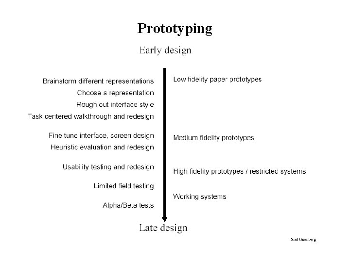 Prototyping 