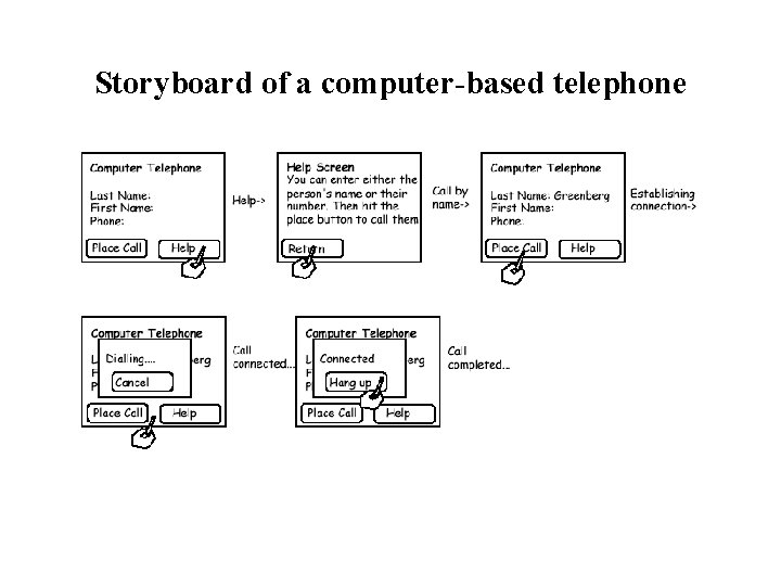 Storyboard of a computer-based telephone 