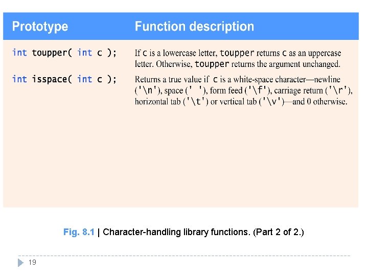 Fig. 8. 1 | Character-handling library functions. (Part 2 of 2. ) 19 