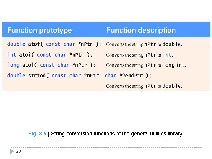 Fig. 8. 5 | String-conversion functions of the general utilities library. 28 