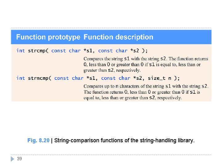 Fig. 8. 20 | String-comparison functions of the string-handling library. 39 