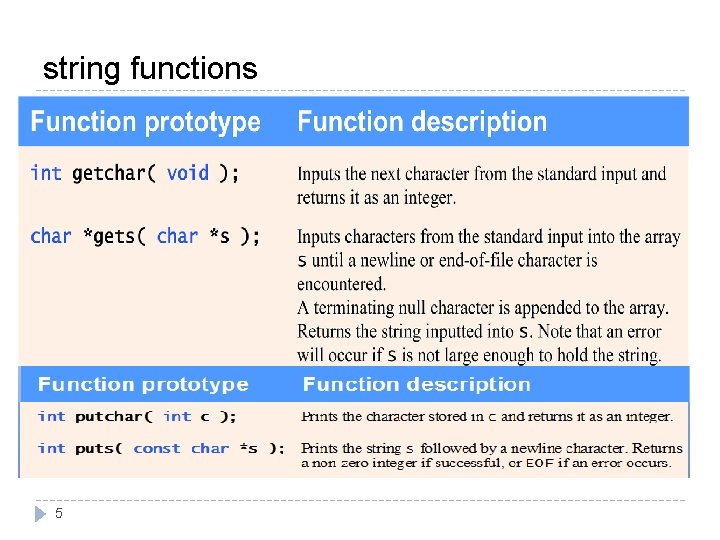 string functions 5 