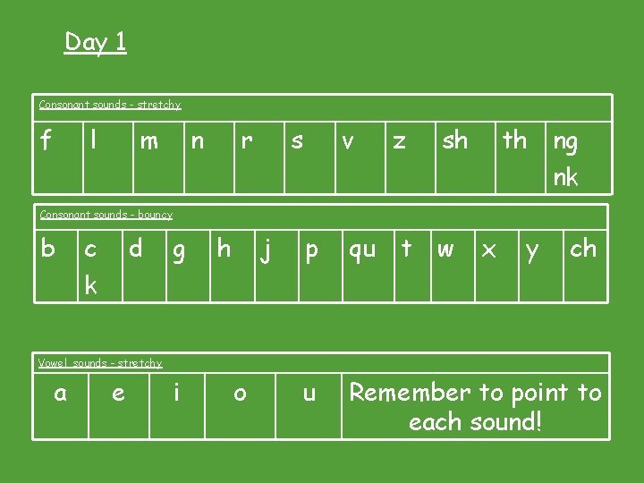 Day 1 Consonant sounds - stretchy f l m n r s v z