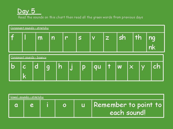 Day 5 Read the sounds on this chart then read all the green words