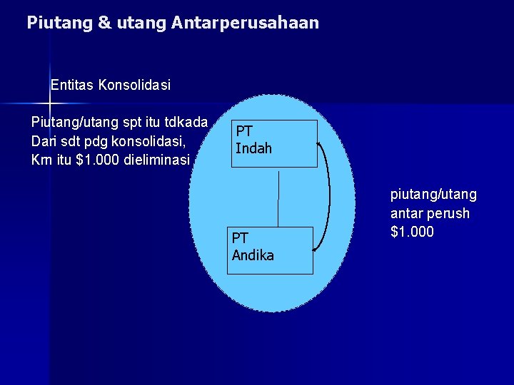 Piutang & utang Antarperusahaan Entitas Konsolidasi Piutang/utang spt itu tdk ada Dari sdt pdg