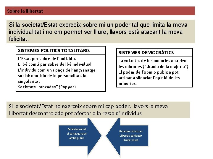 Sobre la llibertat Si la societat/Estat exerceix sobre mi un poder tal que limita