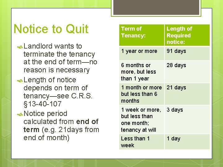 Notice to Quit Landlord wants to terminate the tenancy at the end of term—no