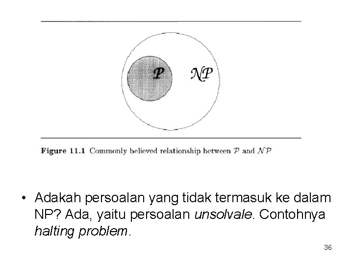  • Adakah persoalan yang tidak termasuk ke dalam NP? Ada, yaitu persoalan unsolvale.