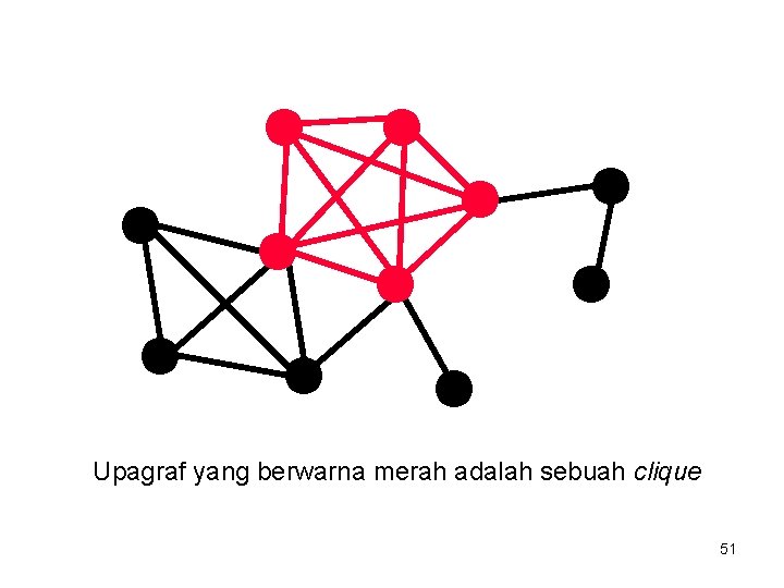 Upagraf yang berwarna merah adalah sebuah clique 51 