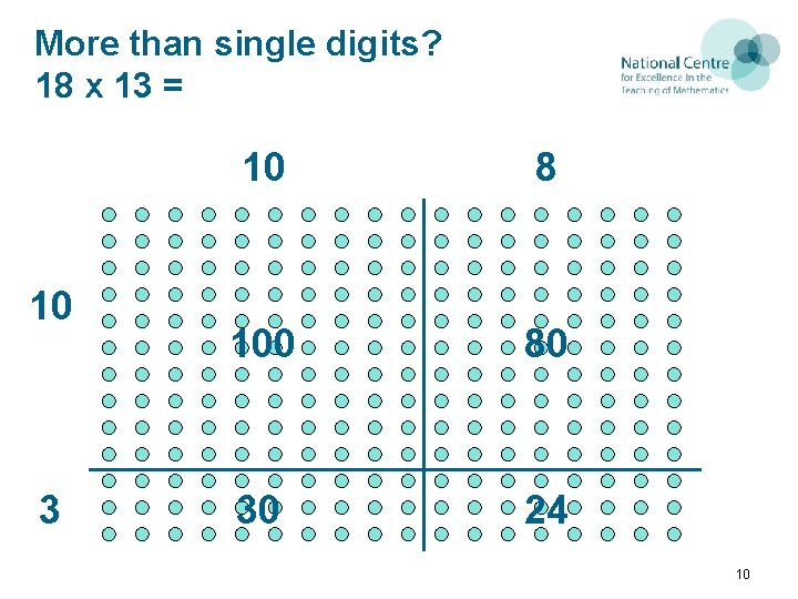 More than single digits? 18 x 13 = 10 10 13 3 18 8