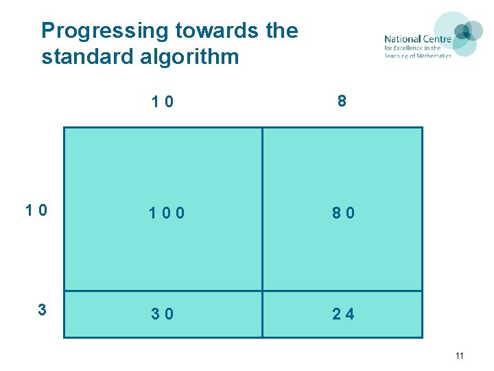 Progressing towards the standard algorithm 10 3 10 8 100 80 30 24 11