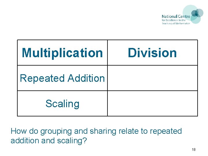 Multiplication Division Repeated Addition Scaling How do grouping and sharing relate to repeated addition