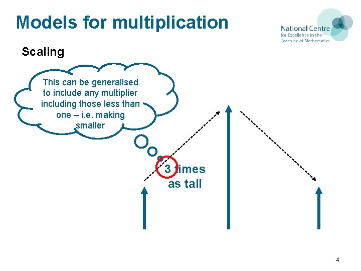 Models for multiplication Scaling This can be generalised to include any multiplier including those