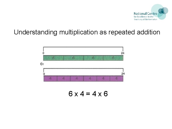 Understanding multiplication as repeated addition 6 x 4=4 x 6 11 