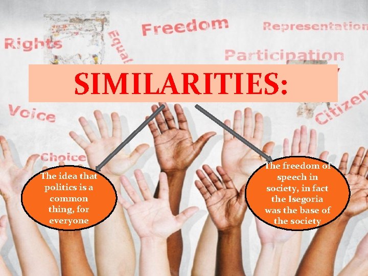 SIMILARITIES: The idea that politics is a common thing, for everyone The freedom of