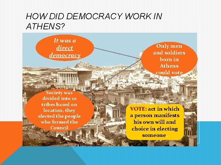 HOW DID DEMOCRACY WORK IN ATHENS? It was a direct democracy Society was divided