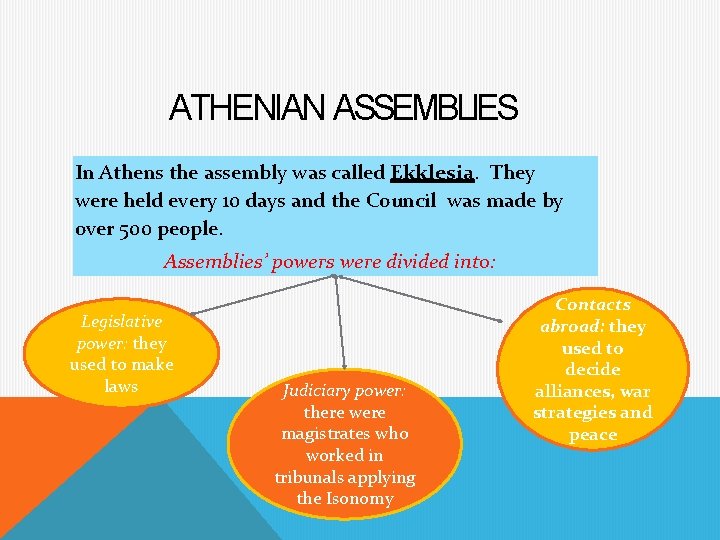 ATHENIAN ASSEMBLIES In Athens the assembly was called Ekklesia. They were held every 10