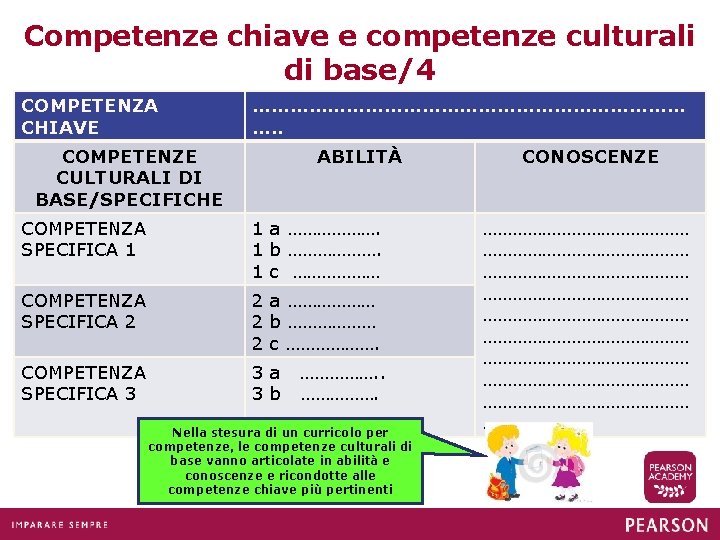 Competenze chiave e competenze culturali di base/4 COMPETENZA CHIAVE ……………………………… …. . COMPETENZE CULTURALI