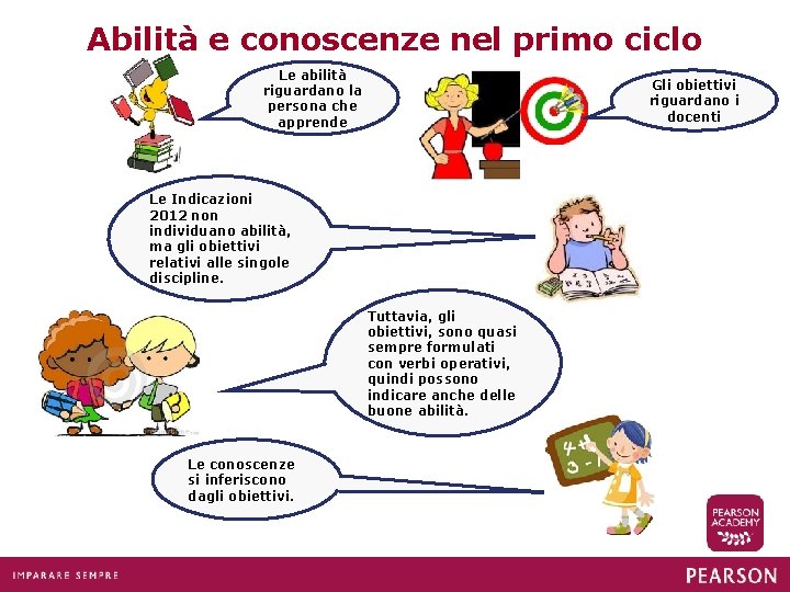 Abilità e conoscenze nel primo ciclo Le abilità riguardano la persona che apprende Gli