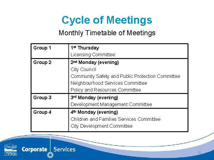 Cycle of Meetings Monthly Timetable of Meetings Group 1 1 st Thursday Licensing Committee