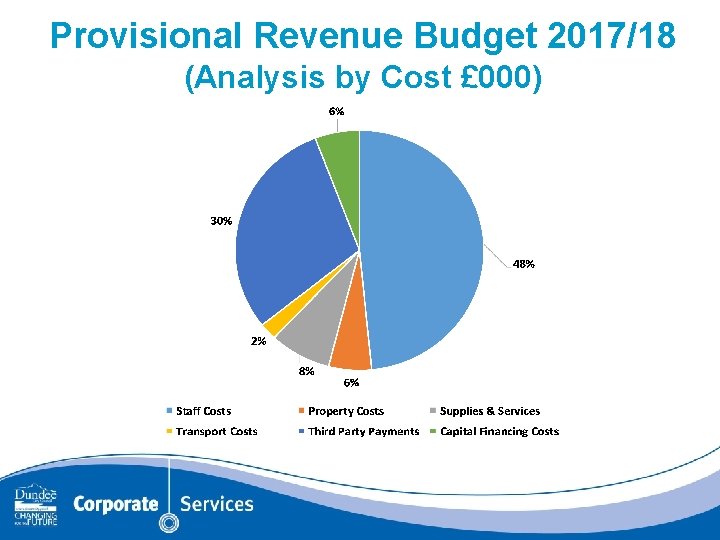 Provisional Revenue Budget 2017/18 (Analysis by Cost £ 000) 