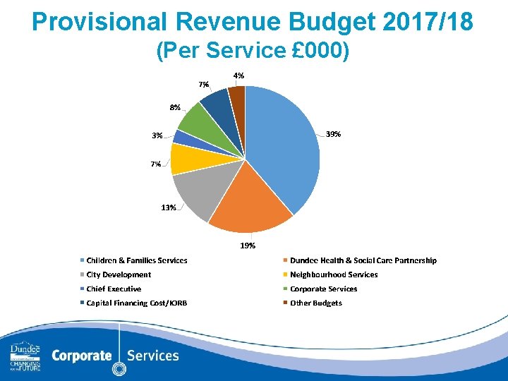 Provisional Revenue Budget 2017/18 (Per Service £ 000) 
