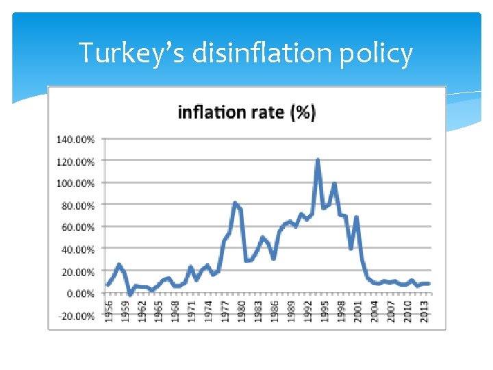 Turkey’s disinflation policy 