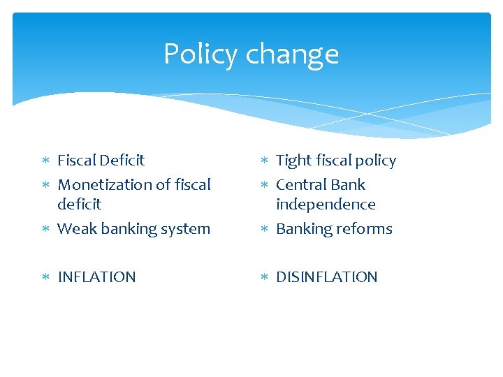 Policy change Fiscal Deficit Monetization of fiscal deficit Weak banking system Tight fiscal policy