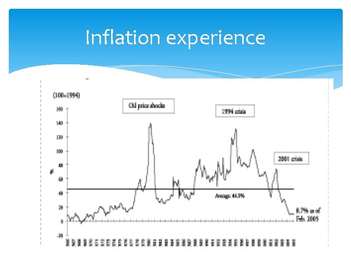 Inflation experience 