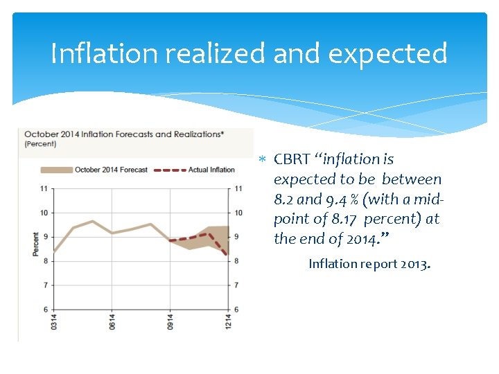 Inflation realized and expected CBRT “inflation is expected to be between 8. 2 and