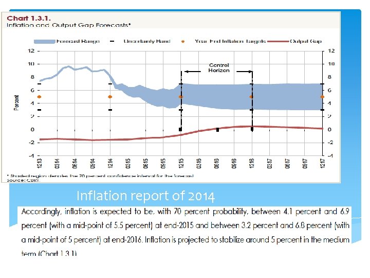 Inflation report of 2014 