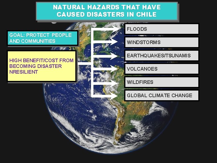 NATURAL HAZARDS THAT HAVE CAUSED DISASTERS IN CHILE FLOODS GOAL: PROTECT PEOPLE AND COMMUNITIES