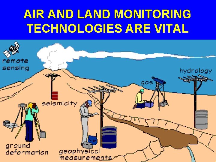 AIR AND LAND MONITORING TECHNOLOGIES ARE VITAL. 