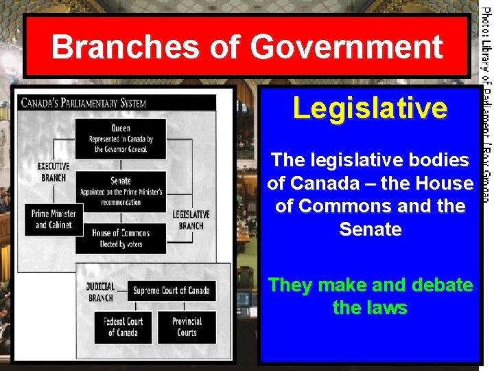 Branches of Government Legislative The legislative bodies of Canada – the House of Commons