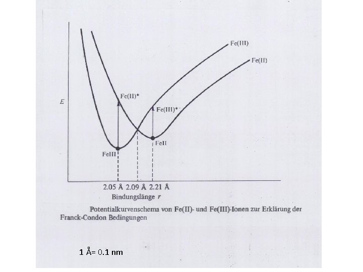 1 Å= 0. 1 nm 