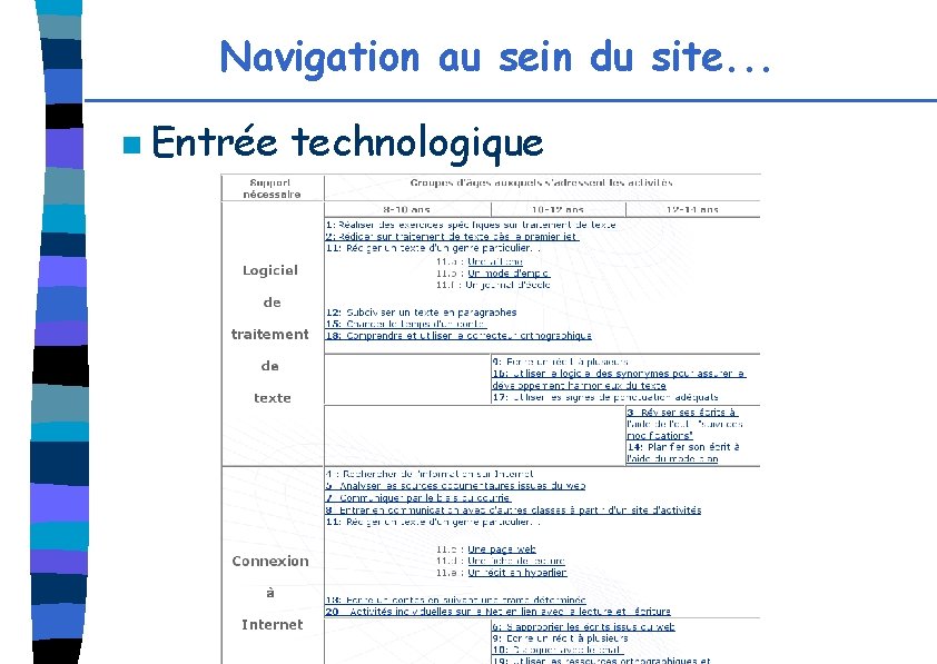 Navigation au sein du site. . . n Entrée technologique 