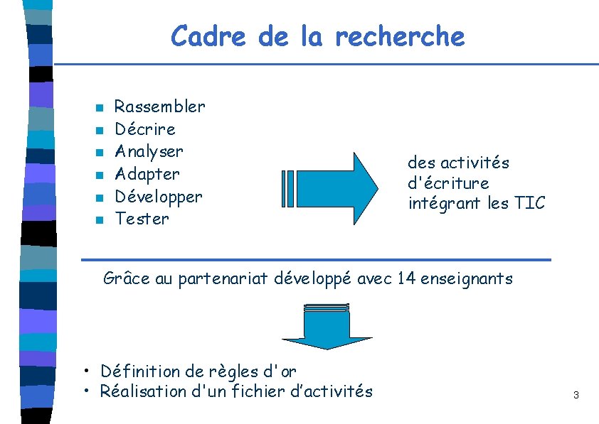 Cadre de la recherche n n n Rassembler Décrire Analyser Adapter Développer Tester des