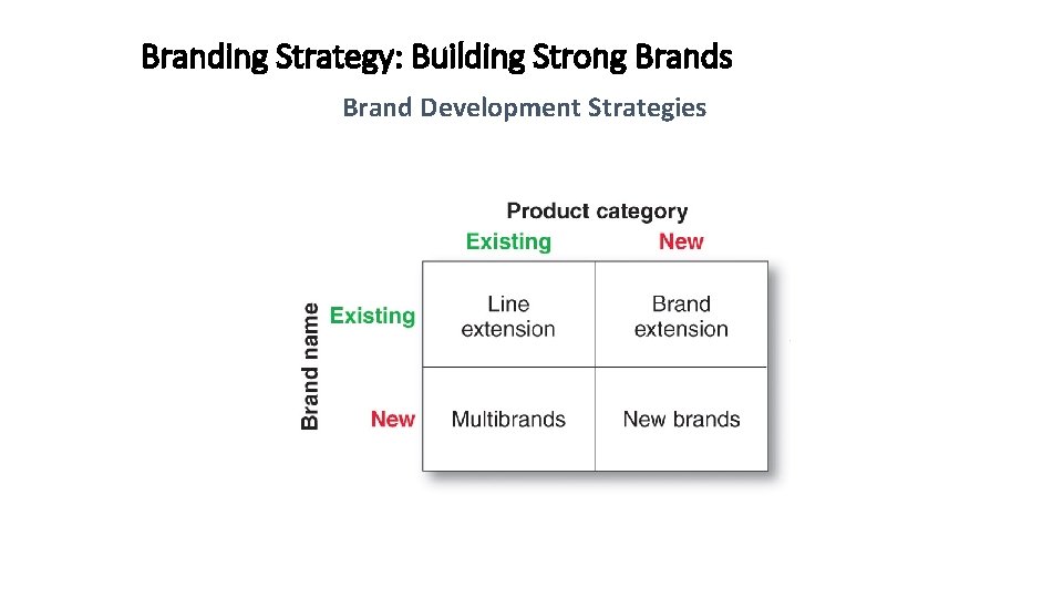 Branding Strategy: Building Strong Brands Brand Development Strategies 